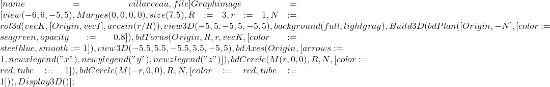 \begin{texgraph}[name=villarceau, file] Graph image = [ view(-6,6,-5,5),Marges(0,0,0,0),size(7.5), R:=3, r:=1, N:=rot3d(vecK,[Origin,vecI],arcsin(r/R)), view3D(-5,5,-5,5,-5,5), background(full,lightgray), Build3D( bdPlan([Origin, -N], [color:=seagreen, opacity:=0.8]), bdTorus( Origin, R, r, vecK, [color:=steelblue, smooth:=1]), view3D(-5.5,5.5,-5.5,5.5,-5,5), bdAxes( Origin, [arrows:=1, newxlegend("x"),newylegend("y"), newzlegend("z")]), bdCercle(M(r,0,0),R,N,[color:=red, tube:=1]), bdCercle(M(-r,0,0),R,N,[color:=red, tube:=1]) ), Display3D() ]; \end{texgraph}